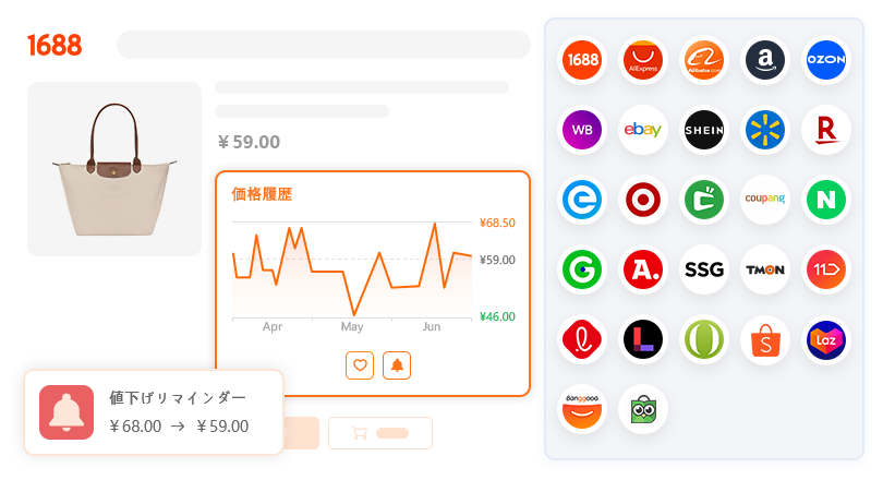 価格履歴