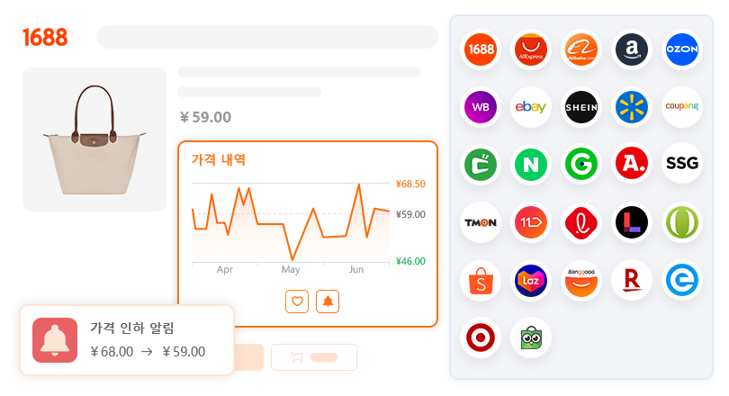 가격 추세 