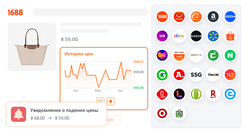История цен